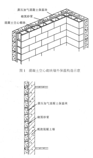 灌南蒸压加气混凝土砌块复合保温外墙性能与构造